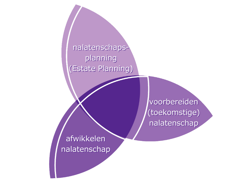 Eerfenis goed geregeld